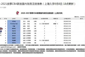 前新疆男篮队长可兰白克加盟上海 周琦送祝福图片