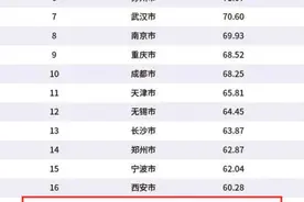 2020年中国百强城市排行出炉！山东12个市入围图片