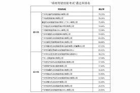 广州驾考哪家强？官方驾校培训服务质量榜单来了图片