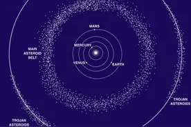 关于小行星你了解多少？这些“追星”必备知识要掌握图片