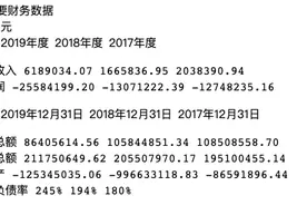 桂林旅游子公司丹霞温泉资不抵债，申请破产清算图片