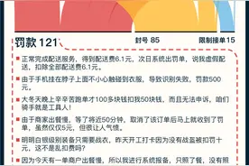 1920条外卖投诉里，骑手和顾客都很受伤图片