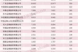 7月以来5000人入职证券业，券商新一轮抢人大战开启！这类人才最抢手图片
