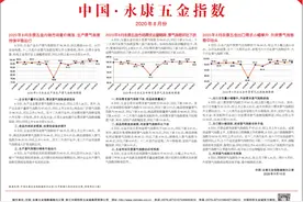 中国·永康五金指数图片