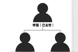 海口一男子盖楼，情人居住多年！为争数百万拆迁补偿款，妻子告上法庭图片