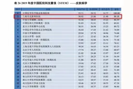 难怪天天排长队！武夷路上这家医院的这个领域在全国排名第二图片