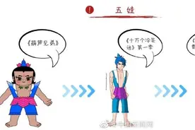 葫芦娃诉福禄娃侵权获赔50万图片