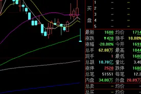 军工大牛股开盘直接跌20%，5大股东竟要减持25%！近6万股民炸锅：这是连公司都不要了？图片
