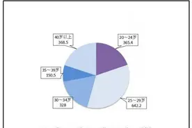 2019年中国离婚率超40%？官方统计数据来了 仅为 3.4‰图片