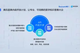 腾讯医典以API内容开源 打通科普体系化生产到个性化触达全链条图片