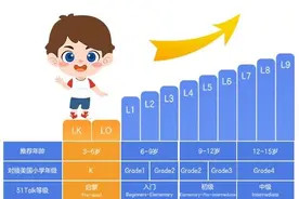 51Talk幼儿英语课程（公测版）引领“寓教于乐”新风潮图片