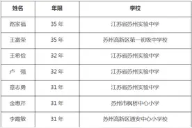 教师节表彰名单图片