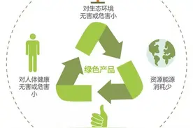一分钟带你看懂绿色产品认证图片