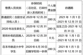 最新！郑州市医保缴费标准提高图片