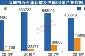 调查丨深圳企业频频外迁：产业升级还是成本挤压？图片