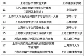 上海大学生，2021年有哪些学科竞赛活动？一起来看图片