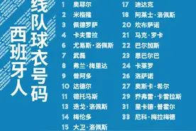 西班牙人公布新赛季球员号码，武磊仍穿7号图片