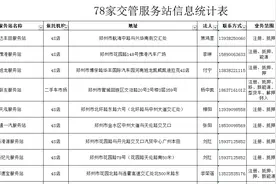 细则丨最全整理！郑州豫V牌照办理地址和电话请收藏图片