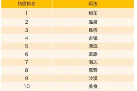 马蜂窝发布国庆黄金周旅游趋势 定制游自驾游成热点图片