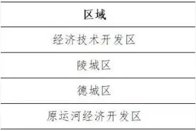 德州创城8月份“模拟测试”成绩公布 通报“不及格”单位图片