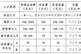 山东省农业科学院诚聘海内外高层次人才图片