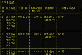 未解禁先抛25.08%减持计划，亚光科技股东为何急不可待套现？图片