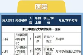 计划招聘3361人 浙江省属事业单位1366个岗位等你来图片
