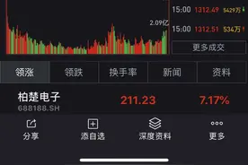 首批4只科创板50ETF获批，科创板迈入指数投资新时代图片