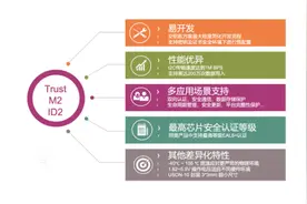 揭秘英飞凌最新安全芯片解决方案：为物联网设备量身定制，小封装易开发图片