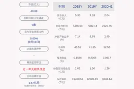 深交所向华金资本发重组问询函图片