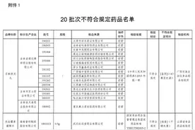 这些药全国停售、召回！你家可能也有图片