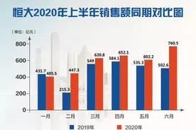 恒大率先打响“金九银十”争夺战，花溪谷钜惠来袭图片