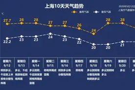 星火日夜食品商店里怀旧、和平饭店前拍照……全上海最闹猛的街来了！99元长三角17城中任选其一畅玩图片