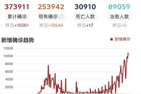 欧洲多国疫情恶化，远超上半年高峰！形势严峻，张宏文却说曙光已现，有三个理由…图片