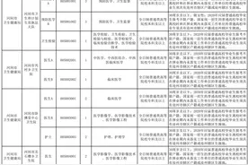 机关+事业单位！河北最新招聘来了，附岗位表图片