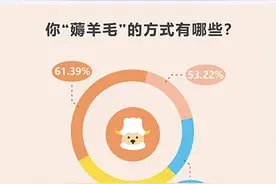 省钱有方，“抠抠族”引领“新节俭主义”图片