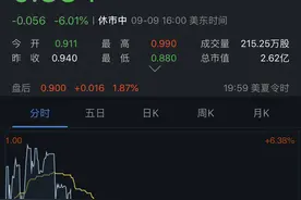股价连续低于1美元，优信或已与金主“分手”，戴琨欲讲新故事再谋融资图片
