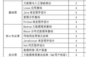 扬州职大牵手“腾讯云”：校企共育大数据应用型人才图片