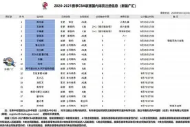 于德豪加盟新疆 拥有周琦、阿不都沙拉木顶薪独家签约权图片