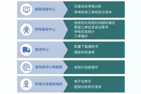 来也科技助力 加速广东电网智能自动化转型图片