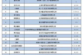 侵害用户权益未整改！蛋壳公寓、海淘免税店、小咖秀等23款APP遭下架图片