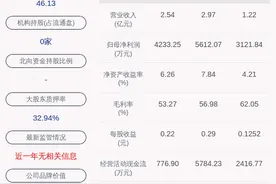 光力科技：最近五年不存在被证券监管部门和交易所处罚或采取监管措施的情况图片