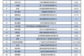 工信部通报下架23款未整改APP：涉蛋壳公寓 小咖秀等图片