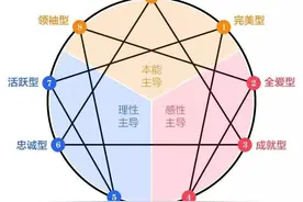 超准！快来测一测九型人格中你是哪一种？图片