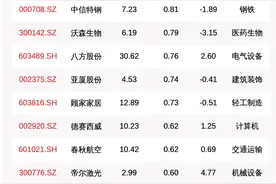 揭秘北上资金：连续5日加仓这47只个股（附名单）图片