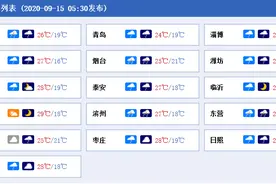 冰雹+大风！今明天山东雨水不断 半岛地区等地雷阵雨“频扰”图片