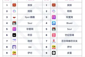 被女性支配的社交软件图片