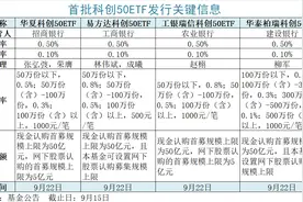 刚刚确定！首批科创50ETF限额发售：最高220亿，一天卖完！选哪家？怎么买？一文读懂图片