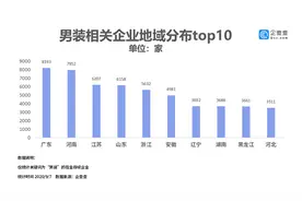 男装品牌营收“滑铁卢”背后：上半年相关企业注册量同比降两成图片