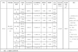 「一周楼市」重庆水土地价再创历史新高，7664元/㎡起拍楼面价意味着什么？图片